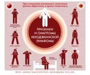 Инфографика по вопросам заболеваемости системы крови