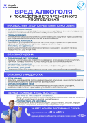 Вред алкоголя