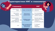 Памятка для родителей детей с сахарным диабетом 1 типа в возрасте от 2-х до 17 лет по использованию систем непрерывного мониторинга глюкозы
