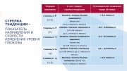 Памятка для родителей детей с сахарным диабетом 1 типа в возрасте от 2-х до 17 лет по использованию систем непрерывного мониторинга глюкозы